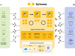 Bytewax Screenshot 2