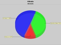 Generated piechart for killratio.