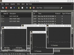 C-BOX Statistics