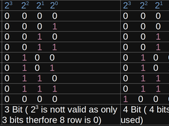 How Binary works