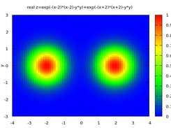 Color map of surface
