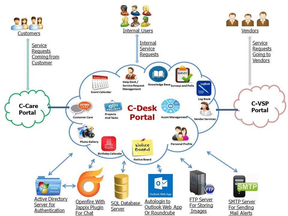 C-Desk Screenshot 1