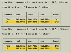 lf vs. find Performance