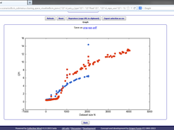 Analyzing and modeling behavior of LU-decomposition library on Intel i5 vs Intel Core 2 (CPI vs dataset size N) 