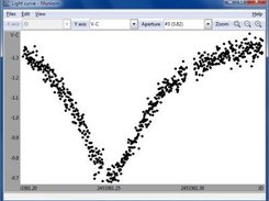 Window with a light curve of an eclipsing binary star