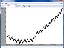 Window with a track curve (position offsets)