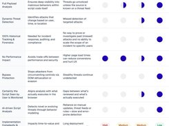 Overview and comparison 4 approaches for PCI compliance  