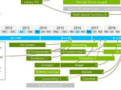 C++ Standard Draft Sources Screenshot 1