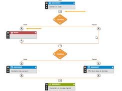 Worklow and project management