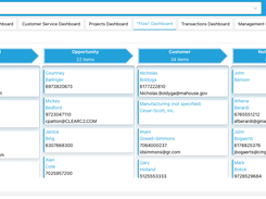 C2CRM Lead Stage Flow