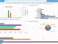 C2CRM Sales Dashboard