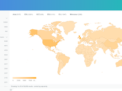 Heatmap