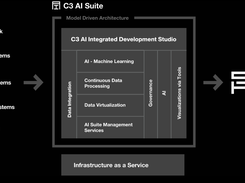 C3 AI Sensor Health Screenshot 1