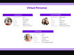 C5i Synthetic Audiences Screenshot 1