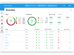 DX Application Performance Management Screenshot 1