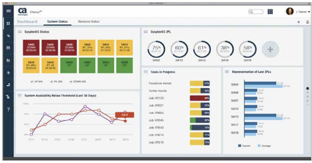 CA Database Management for IMS for z/OS Screenshot 1