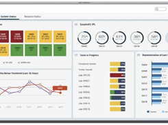 CA Database Management for IMS for z/OS Screenshot 1