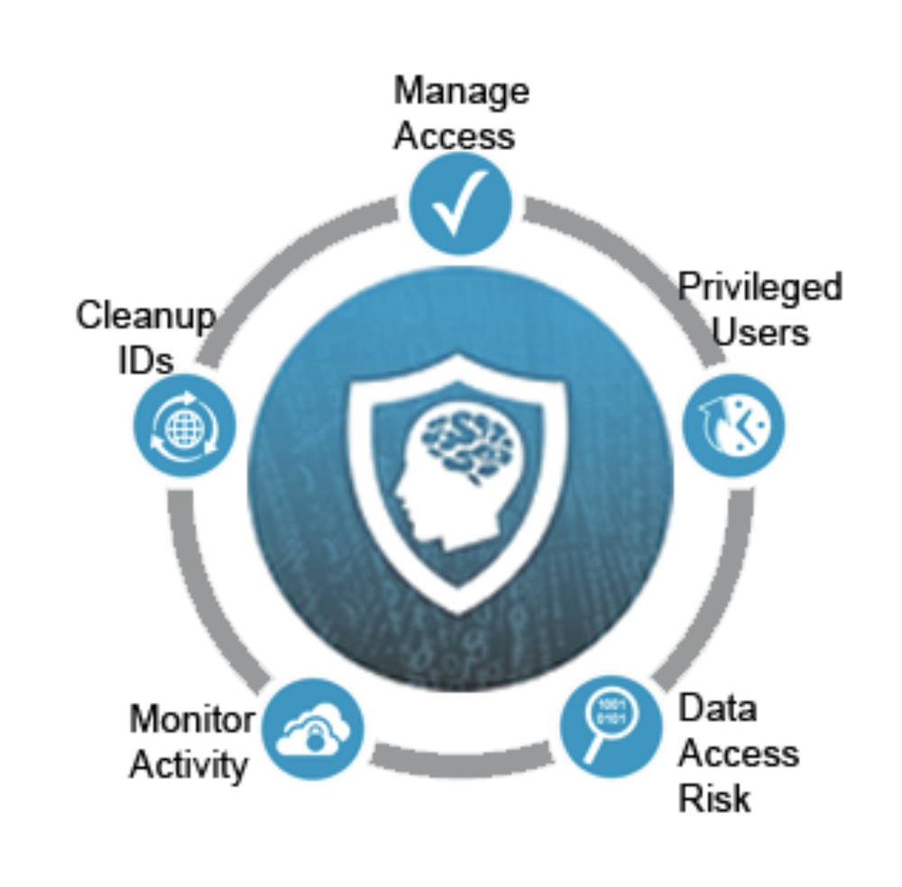 CA Mainframe Security Insights Platform Screenshot 1