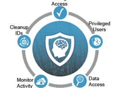 CA Mainframe Security Insights Platform Screenshot 1