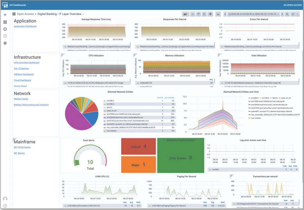 CA SYSVIEW Performance Intelligence Screenshot 1