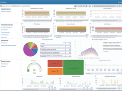 CA SYSVIEW Performance Intelligence Screenshot 1