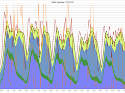 CA SYSVIEW Performance Intelligence Screenshot 2