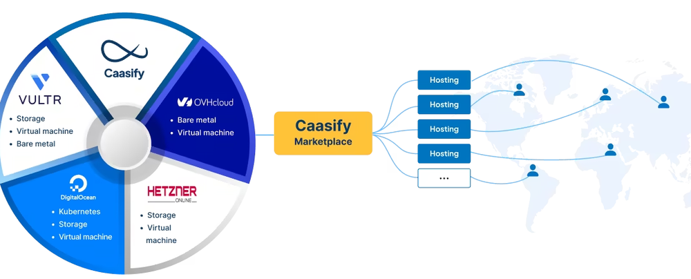 Caasify Screenshot 1