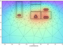 Finite element method