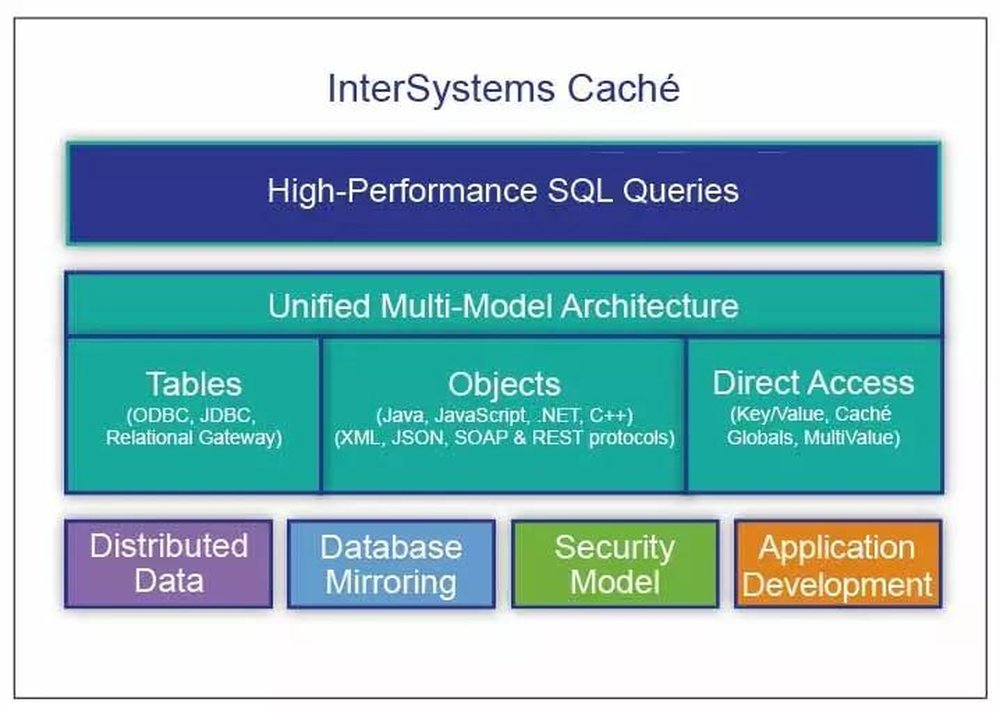 InterSystems Caché Screenshot 1