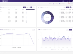 Analytics Dashboard 