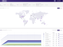 CacheFly Portal w Analytics