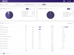 CacheFly Analytics Portal