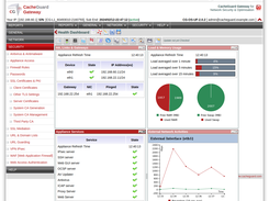 CacheGuard Dashboard