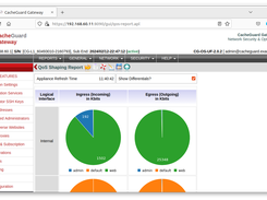 CacheGuard QoS Report