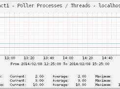 Graphs - Example 1