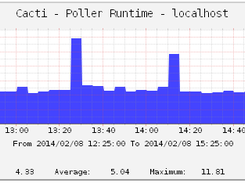 Graphs - Example 2