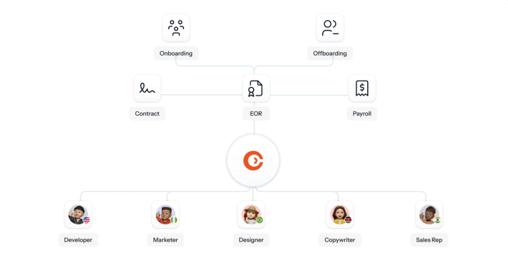 Cadana Screenshot 1