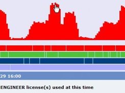 License Tracker in use