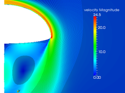 Study of the Coanda effect 