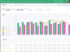 Cash flow management