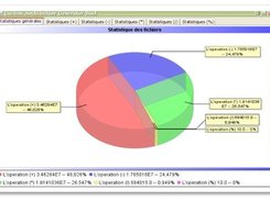 This is the result of C projects Statistics (JFreeCharts)