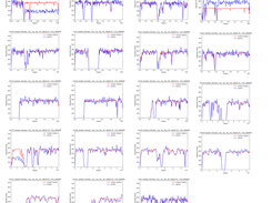 Example Output of a random Female Karyotpye using 300.000 Reads
