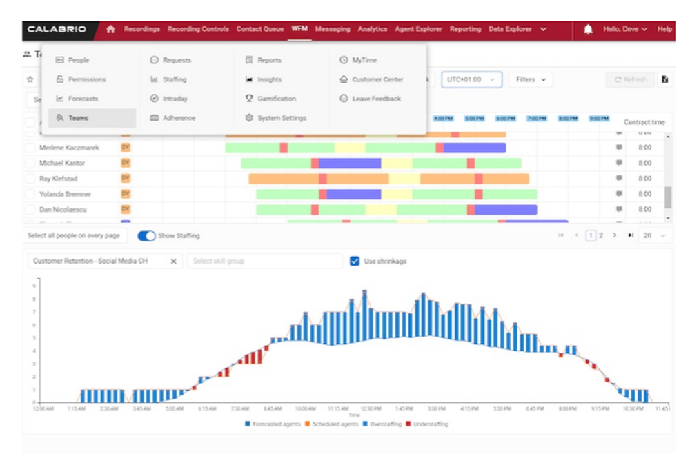 Workforce Management Software  Calabrio ONE Workforce Management