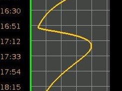 Screenshot of the plotted blood alcohol content curve