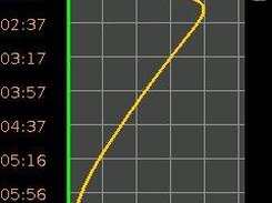 Newer version (0.3.3) of the blood alcohol curve