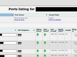 Network device ports listing