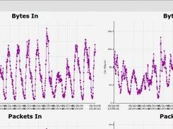 Network port statistics