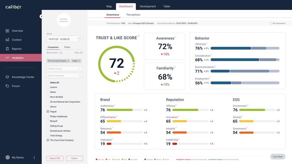 Caliber 360 - Dashboard Virew
