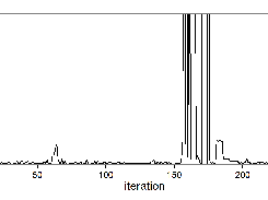 Simulated Annealing