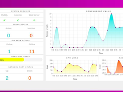 PBX dashboard